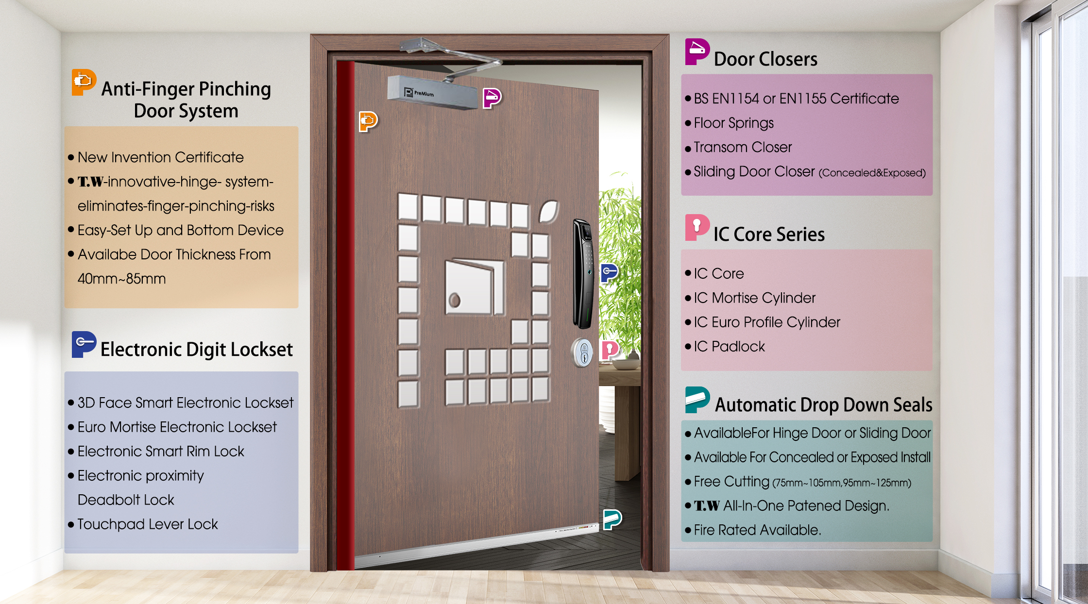 The trend in door leaf design is to have a finger-resistant design - D ...